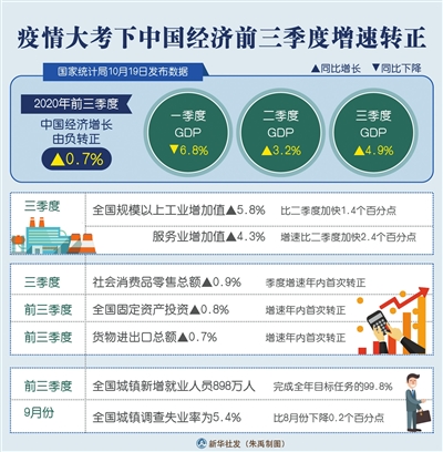 疫情三年，中国经济的隐痛、损失估算与应对策略