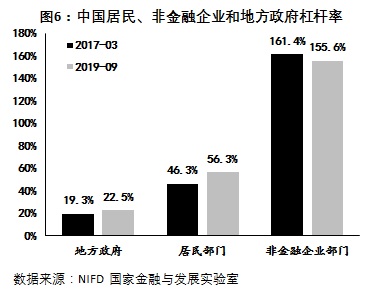 疫情下的债务重压，揭秘因疫情负债的群体数量与影响
