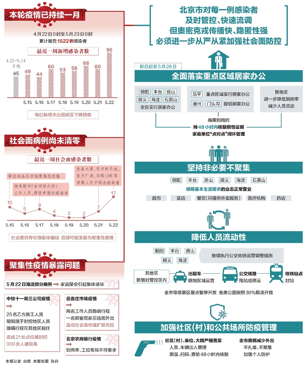 admin 第42页