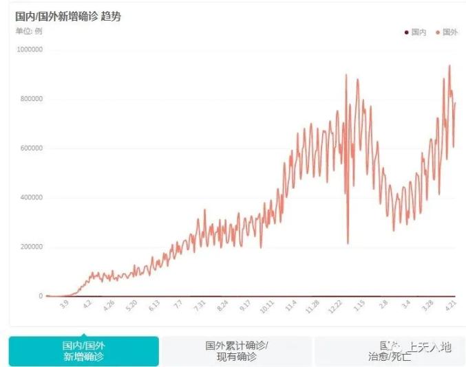 新冠疫情全球新态势与挑战，2021年的挑战与应对