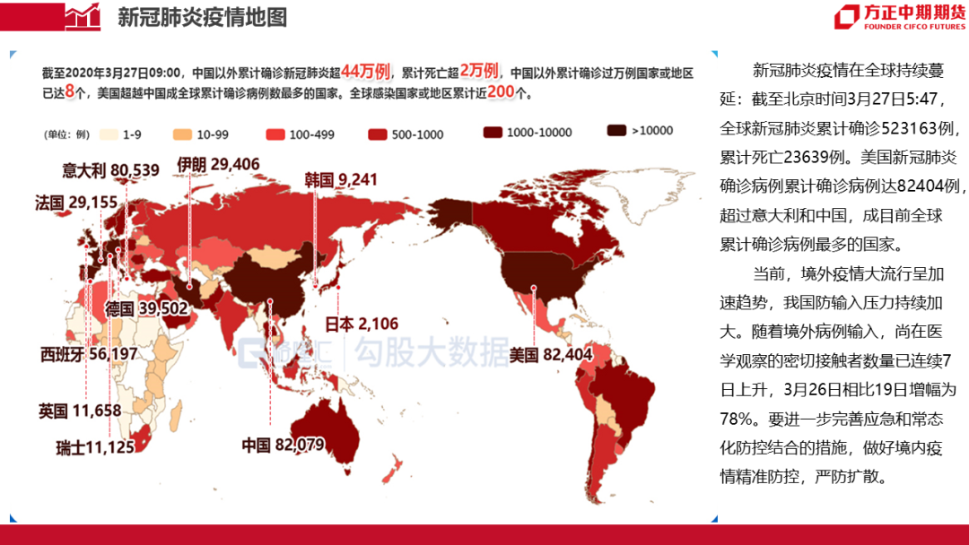 全球疫情的2021，回顾与未来展望