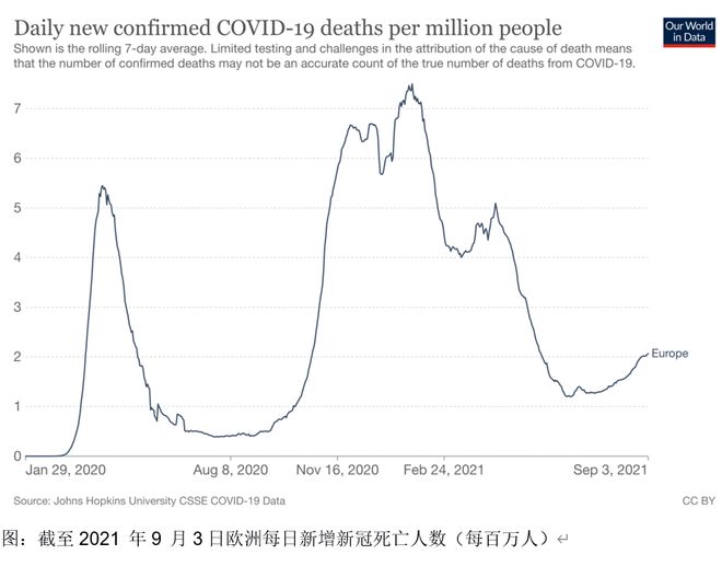 全球共克时艰，2019-2021年疫情回顾