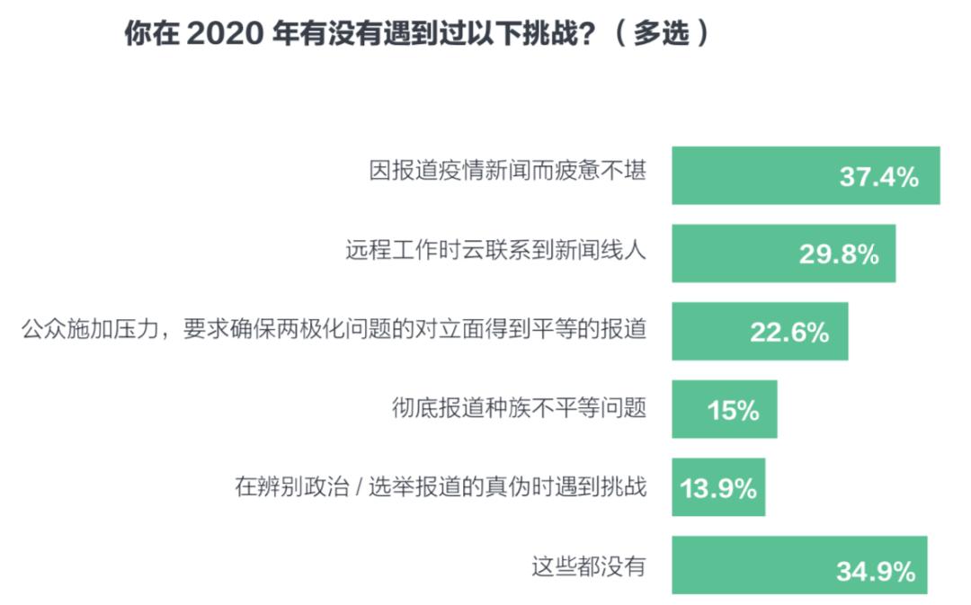 2021年全球抗疫挑战与进展，疫情回顾一览表