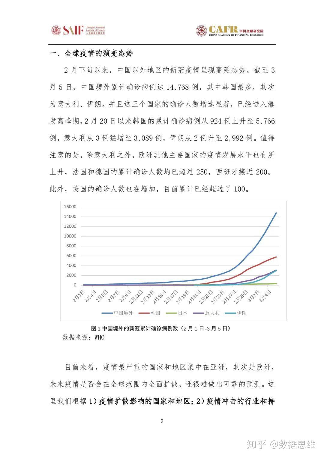 2021，疫情之年的回顾与反思