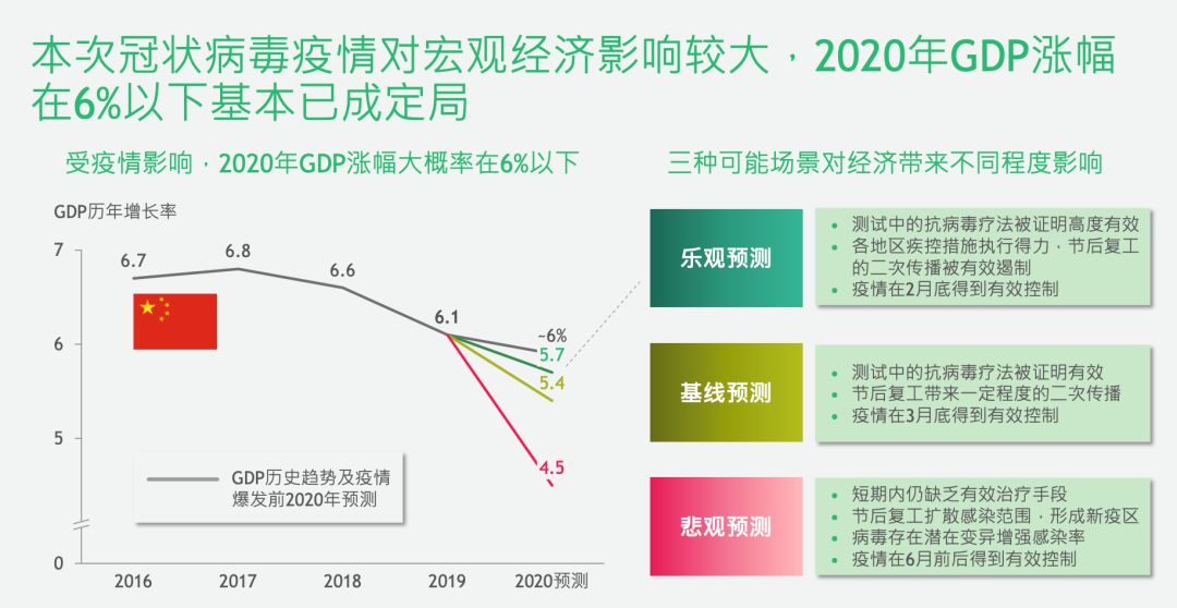 2021，疫情之年的回顾与反思