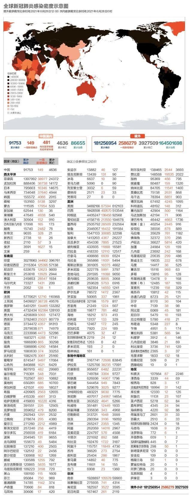 全球疫情记忆，新冠疫情始末的回顾与反思