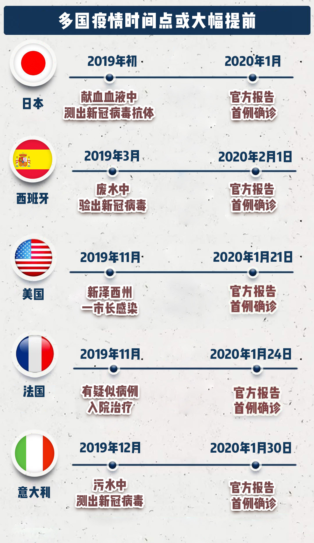 新冠疫情始末时间表，全面追踪疫情发展历程
