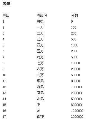 微乐贵阳麻将是不是有挂（贵阳微乐麻将计分规则）