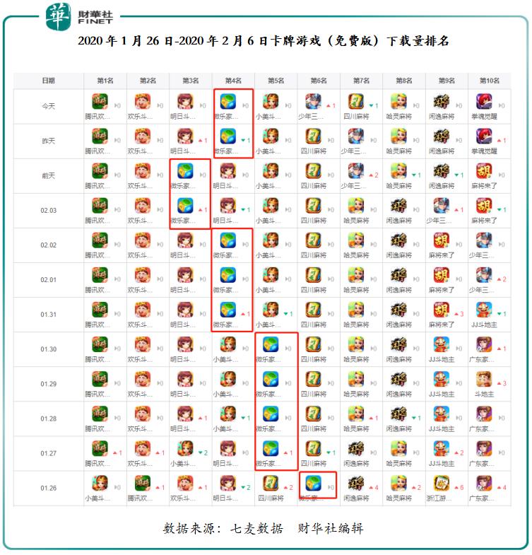 微乐棋牌作弊插件是真是假（微乐棋牌助手破解器）
